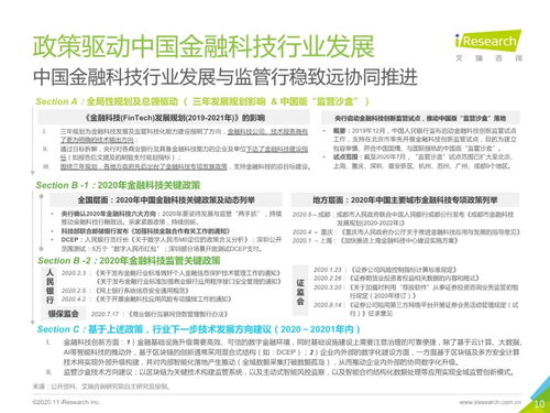 中国金融科技行业发展研究报告 技术研究与试验发展