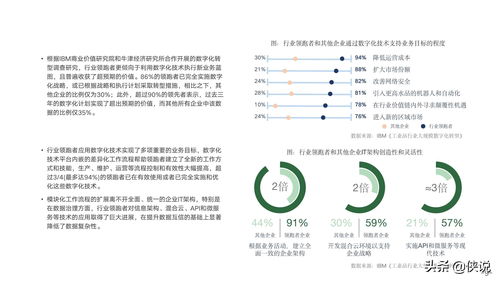 制造业数字化发展模式的先进探索研究报告 技术研究与试验发展的融合创新之路