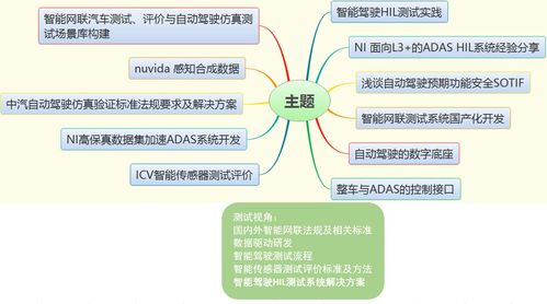 2021年自动驾驶开发与测试技术论坛 观后总结