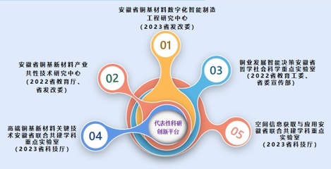 科教融合 学术育人 以高水平科研支撑高质量教育教学
