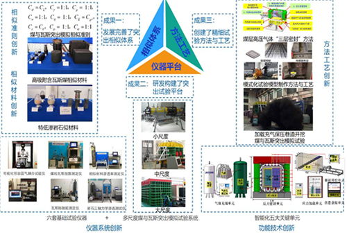 我国学者在煤与瓦斯突出物理模拟科研试验仪器研究方面取得重要进展