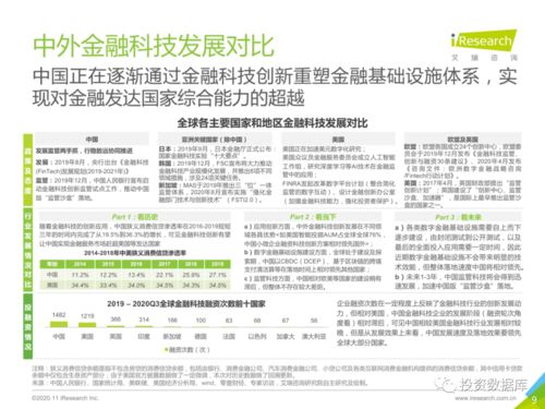中国金融科技行业发展研究报告 技术研究与试验发展