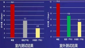 中国5G无线技术试验的最新进展 技术研究与发展全览