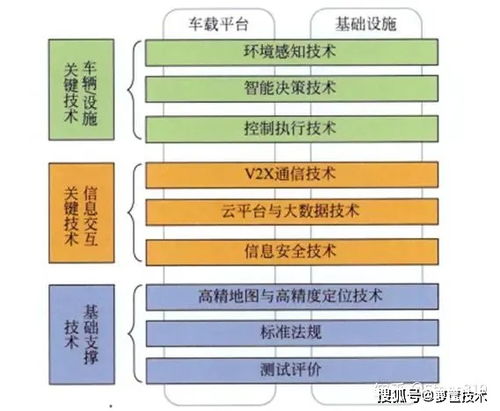 一文带你了解自动驾驶汽车测试技术与应用进展