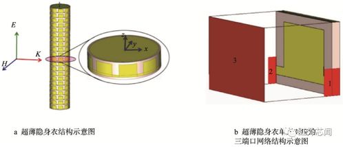 基于变换光学的超材料隐身技术研究进展