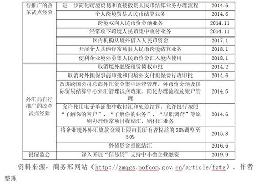 中国自贸试验区技术研发的‘十三五’回顾与‘十四五’展望